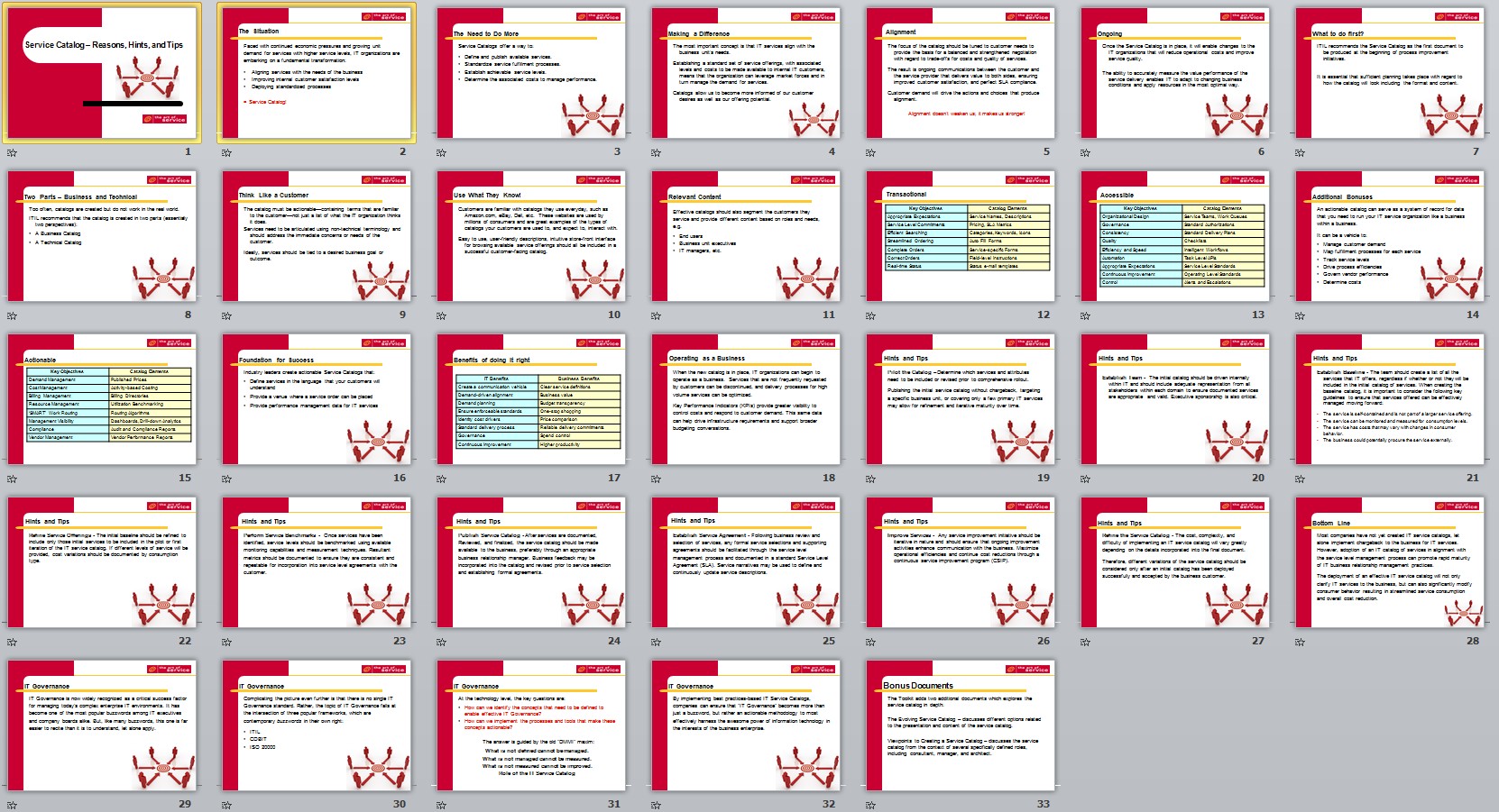 Itil Service Catalog Process